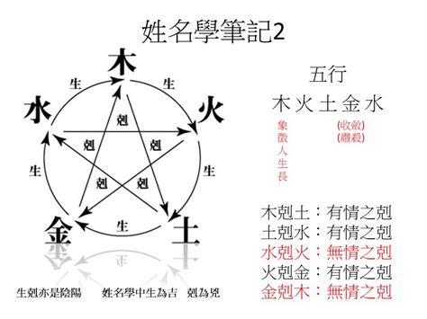 姓名 五行屬性|姓名測算